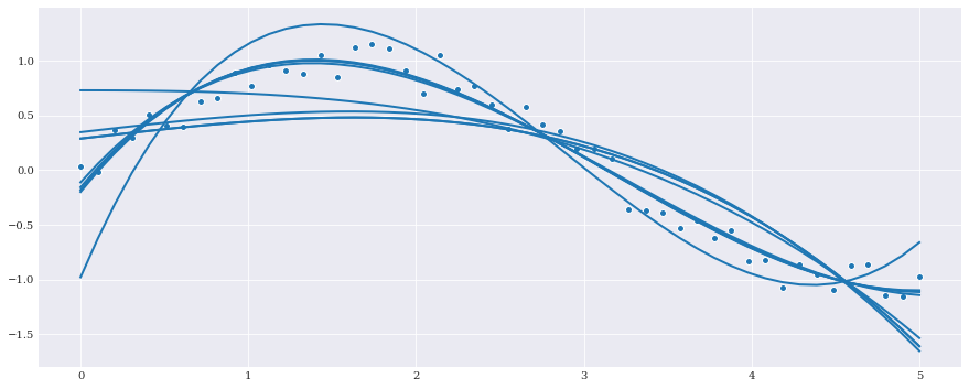 ../../_images/user_guide_advanced_topics_advanced_regression_method_13_0.png