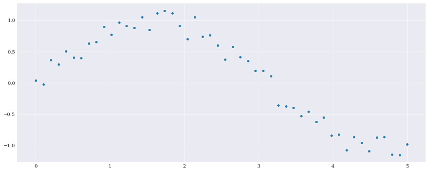 ../../_images/user_guide_advanced_topics_advanced_regression_method_4_0.png