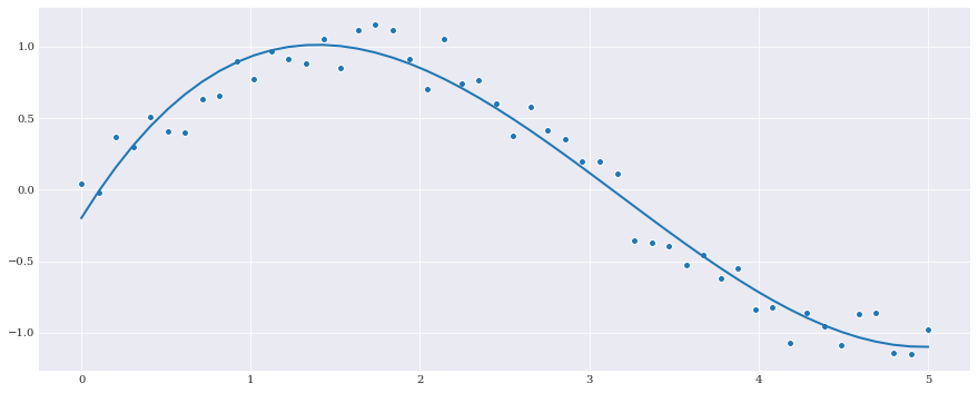 ../../_images/user_guide_advanced_topics_advanced_regression_method_8_0.png