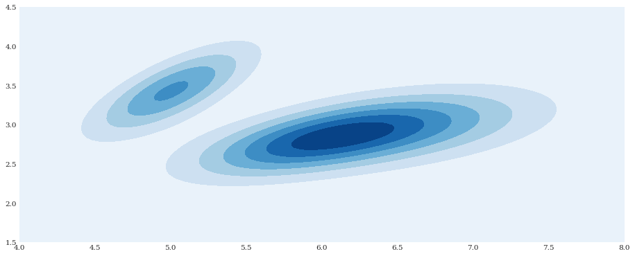 ../../_images/user_guide_advanced_topics_gaussian_mixture_model_5_0.png