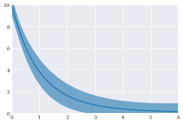 ../../_images/user_guide_advanced_topics_generalized_polynomial_chaos_31_0.png