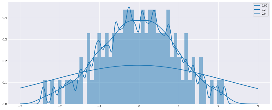 ../../_images/user_guide_advanced_topics_kernel_density_estimation_11_0.png