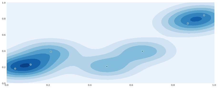 ../../_images/user_guide_advanced_topics_kernel_density_estimation_13_0.png