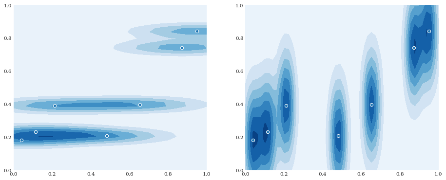 ../../_images/user_guide_advanced_topics_kernel_density_estimation_15_0.png