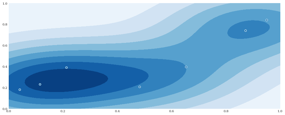 ../../_images/user_guide_advanced_topics_kernel_density_estimation_4_0.png