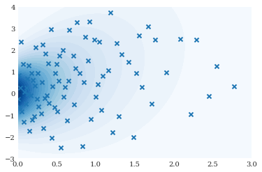 ../../_images/user_guide_advanced_topics_stochastic_dependencies_3_1.png