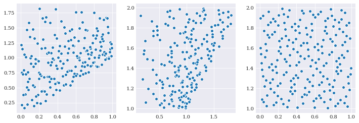 ../../_images/user_guide_advanced_topics_stochastic_dependencies_7_0.png