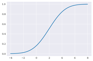 ../../_images/user_guide_fundamentals_probability_distributions_16_0.png