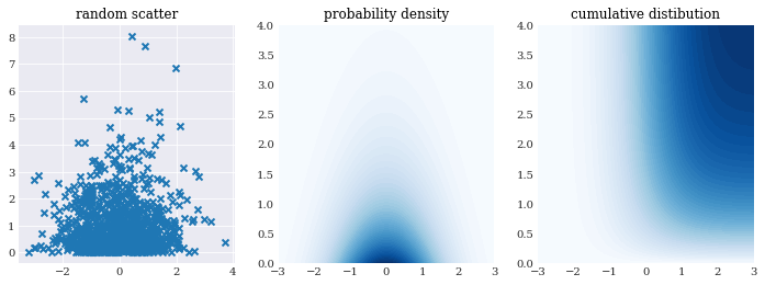 ../../_images/user_guide_fundamentals_probability_distributions_31_0.png