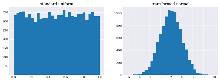 ../../_images/user_guide_fundamentals_probability_distributions_33_0.png