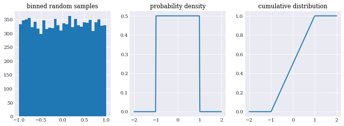 ../../_images/user_guide_fundamentals_probability_distributions_45_0.png