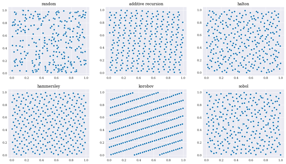 ../../_images/user_guide_fundamentals_quasi_random_samples_3_0.png