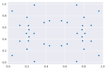 ../../_images/user_guide_fundamentals_quasi_random_samples_6_0.png