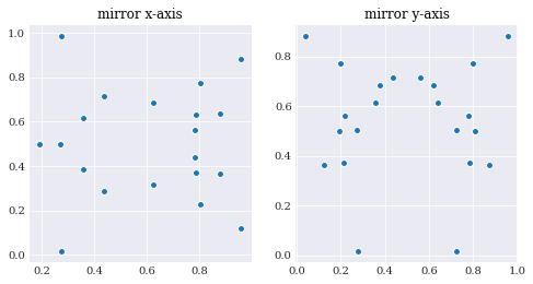 ../../_images/user_guide_fundamentals_quasi_random_samples_8_0.png