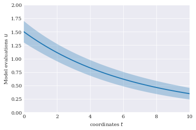 ../../_images/user_guide_main_usage_lagrange_polynomials_12_0.png