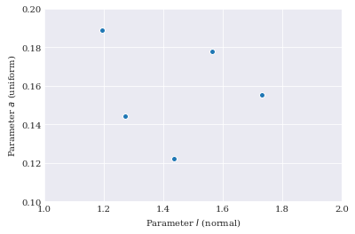 ../../_images/user_guide_main_usage_lagrange_polynomials_3_0.png