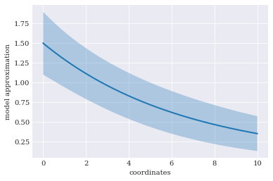 ../../_images/user_guide_main_usage_point_collocation_19_0.png