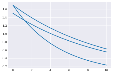../../_images/user_guide_main_usage_problem_formulation_3_0.png