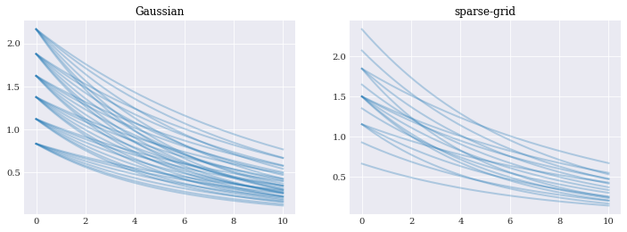 ../../_images/user_guide_main_usage_pseudo_spectral_projection_14_0.png