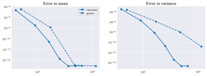 ../../_images/user_guide_main_usage_pseudo_spectral_projection_24_0.png