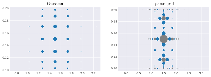 ../../_images/user_guide_main_usage_pseudo_spectral_projection_4_0.png