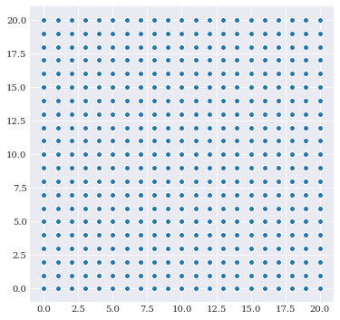 ../../_images/user_guide_polynomial_truncation_scheme_12_0.png