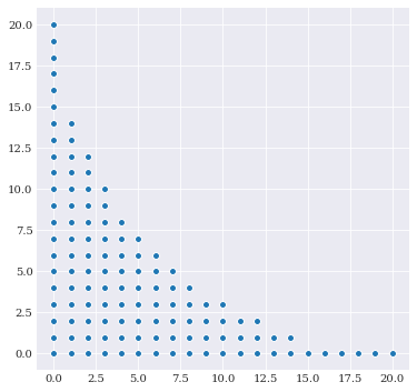 ../../_images/user_guide_polynomial_truncation_scheme_9_0.png