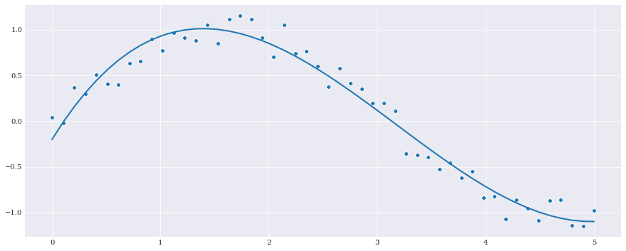 ../../_images/user_guide_advanced_topics_advanced_regression_method_8_0.png
