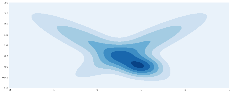 ../../_images/user_guide_advanced_topics_gaussian_mixture_model_2_0.png