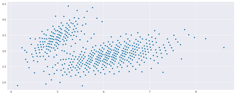../../_images/user_guide_advanced_topics_gaussian_mixture_model_8_0.png