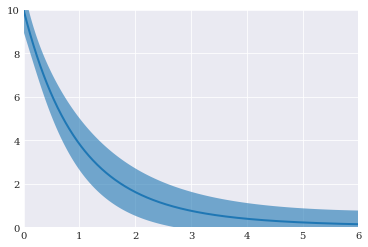 ../../_images/user_guide_advanced_topics_generalized_polynomial_chaos_10_0.png