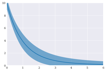 ../../_images/user_guide_advanced_topics_generalized_polynomial_chaos_39_0.png