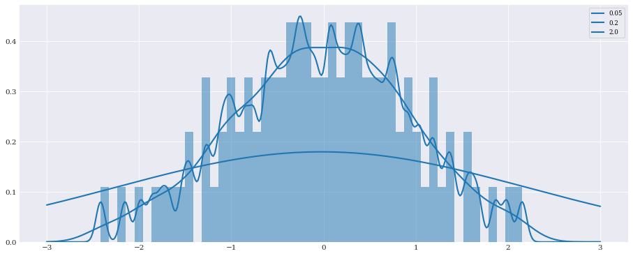 ../../_images/user_guide_advanced_topics_kernel_density_estimation_11_0.png