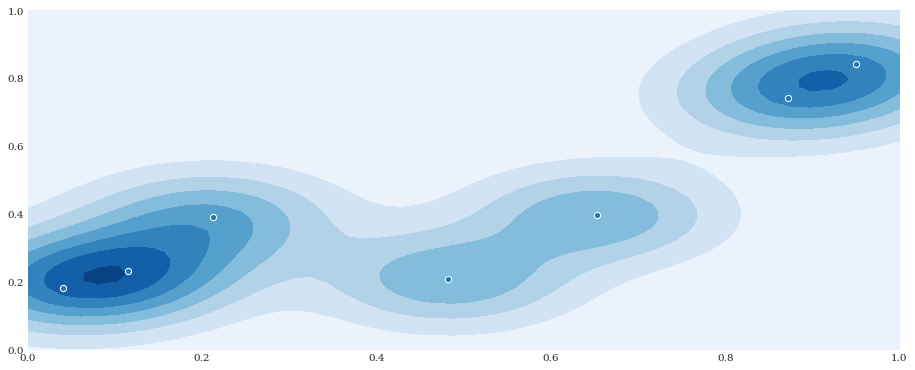 ../../_images/user_guide_advanced_topics_kernel_density_estimation_13_0.png