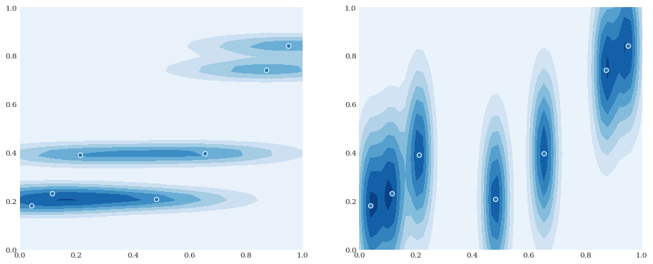 ../../_images/user_guide_advanced_topics_kernel_density_estimation_15_0.png
