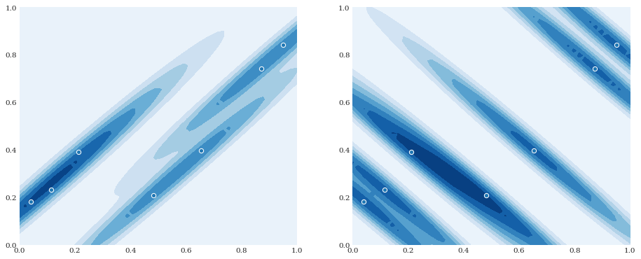 ../../_images/user_guide_advanced_topics_kernel_density_estimation_17_0.png