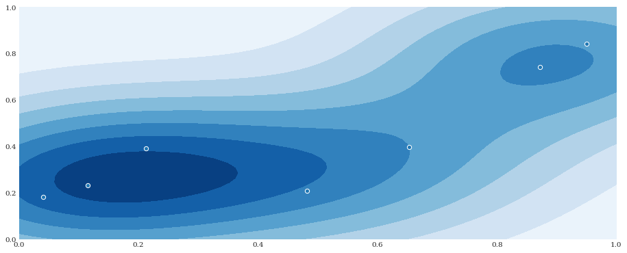 ../../_images/user_guide_advanced_topics_kernel_density_estimation_4_0.png