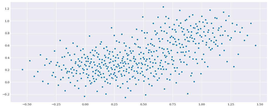 ../../_images/user_guide_advanced_topics_kernel_density_estimation_8_0.png