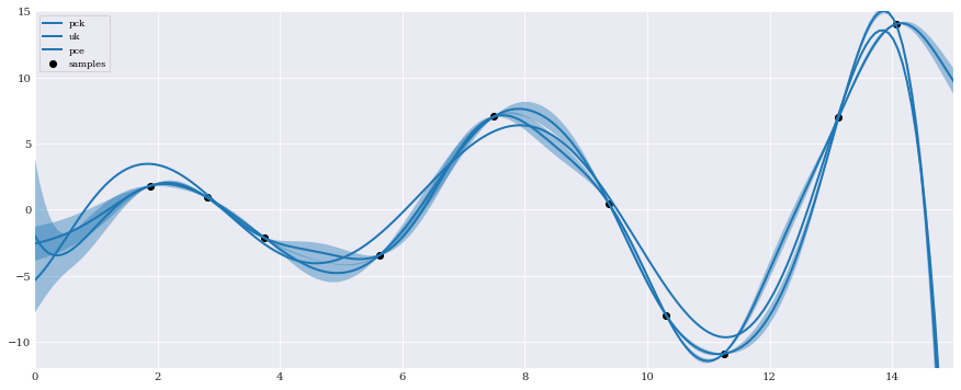 ../../_images/user_guide_advanced_topics_polynomial_chaos_kriging_16_0.png