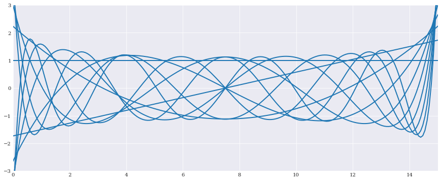 ../../_images/user_guide_advanced_topics_polynomial_chaos_kriging_4_0.png