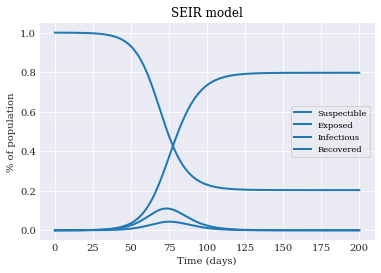 ../../_images/user_guide_advanced_topics_seir_model_12_1.png