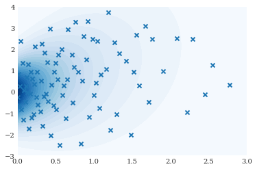 ../../_images/user_guide_advanced_topics_stochastic_dependencies_3_1.png