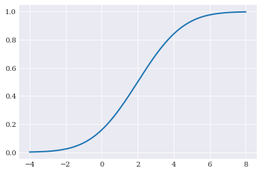 ../../_images/user_guide_fundamentals_probability_distributions_16_0.png