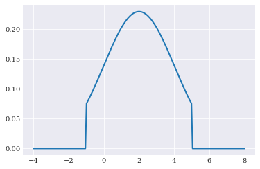 ../../_images/user_guide_fundamentals_probability_distributions_27_0.png