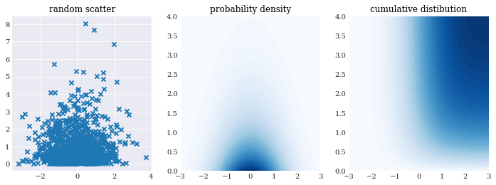 ../../_images/user_guide_fundamentals_probability_distributions_31_0.png