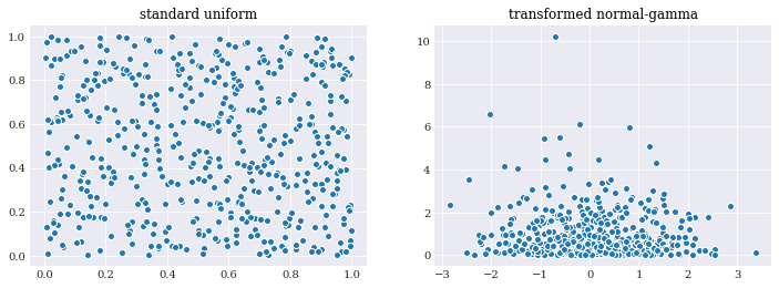 ../../_images/user_guide_fundamentals_probability_distributions_37_0.png
