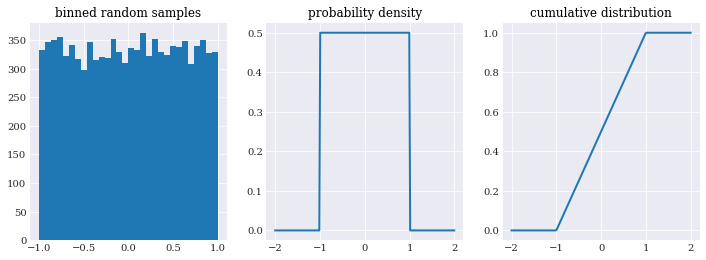 ../../_images/user_guide_fundamentals_probability_distributions_45_0.png