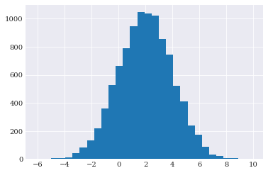 ../../_images/user_guide_fundamentals_probability_distributions_6_0.png