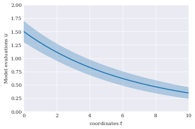 ../../_images/user_guide_main_usage_lagrange_polynomials_12_0.png