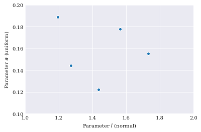 ../../_images/user_guide_main_usage_lagrange_polynomials_3_0.png